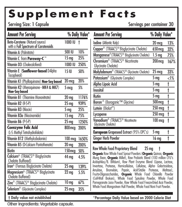 Prenatal Vitamins Nutrition Facts Blog Dandk