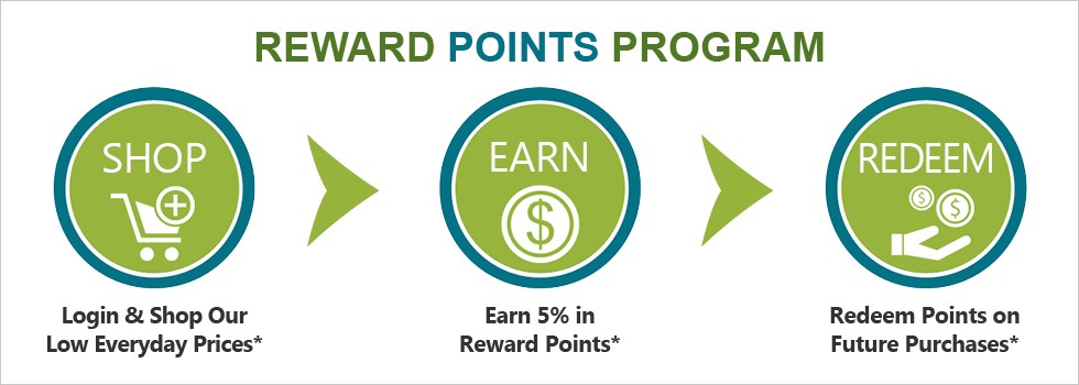 New Reward Points Program